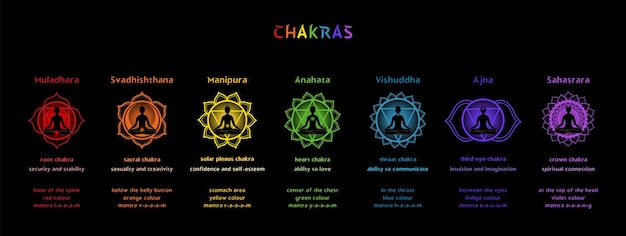 Czakry za co odpowiadają i jak wpływają na zdrowie