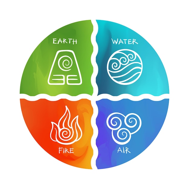 4 żywioły symbole – odkryj ich głębokie znaczenie